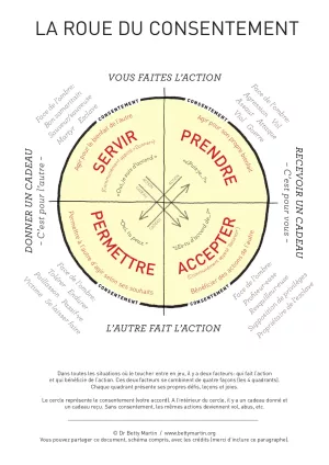 La Roue du Consentement de Betty Martin